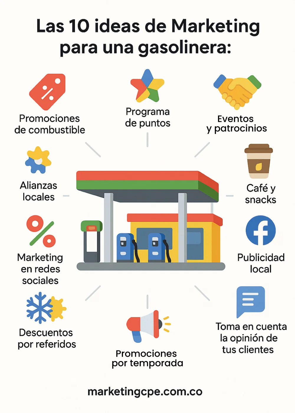 10 ideas de marketing para una gasolinera, en 2026