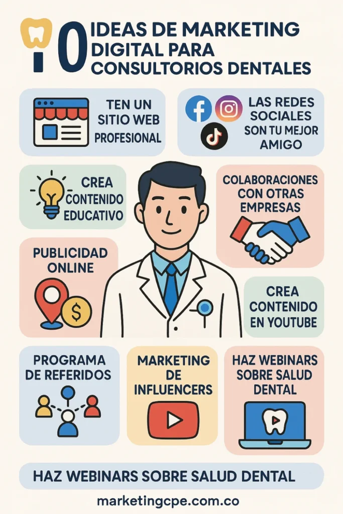 infografía de marketing digital para odontólogos