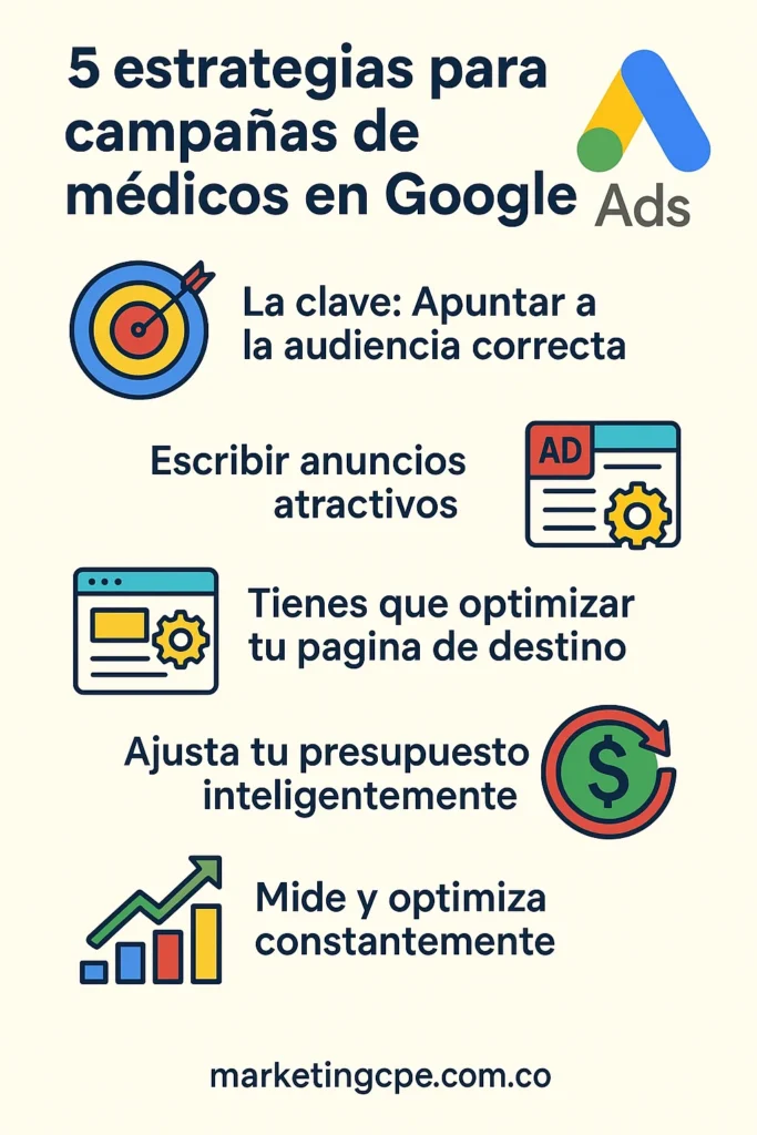 infografía google ads para medicos