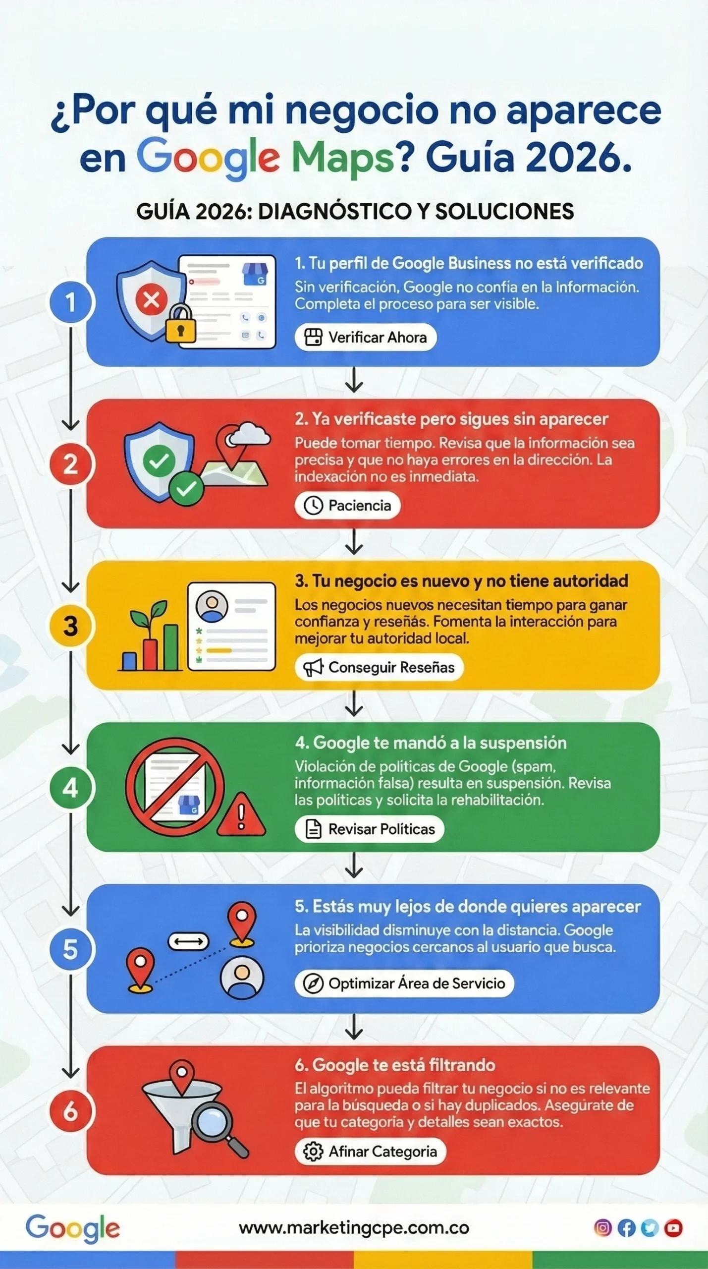 ¿Por qué mi negocio no aparece en Google Maps? Guía rápida 2026