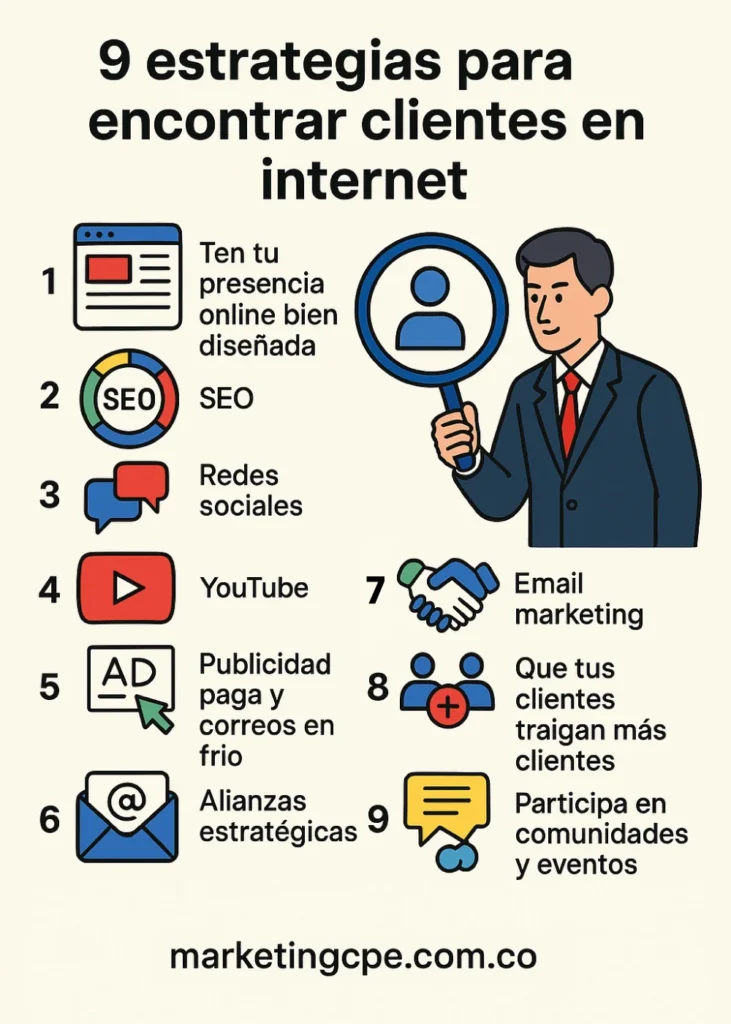 INFOGRAFIA: ¿Cómo hacer que los clientes me encuentren en internet?