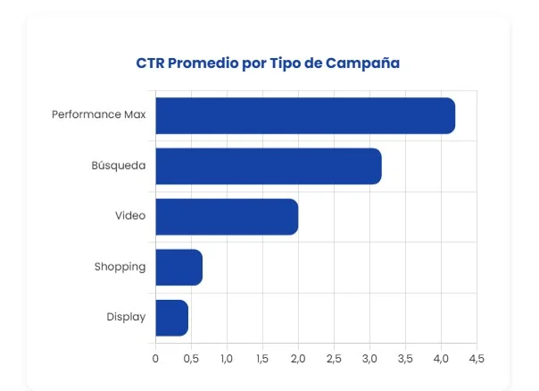 Las 43 estadísticas más importantes de Google ADS para 2026