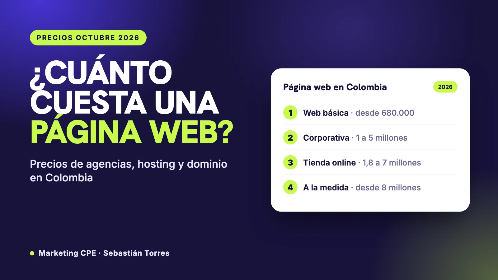 ¿Cuánto cuesta una página web en Colombia? Precios de octubre 2026