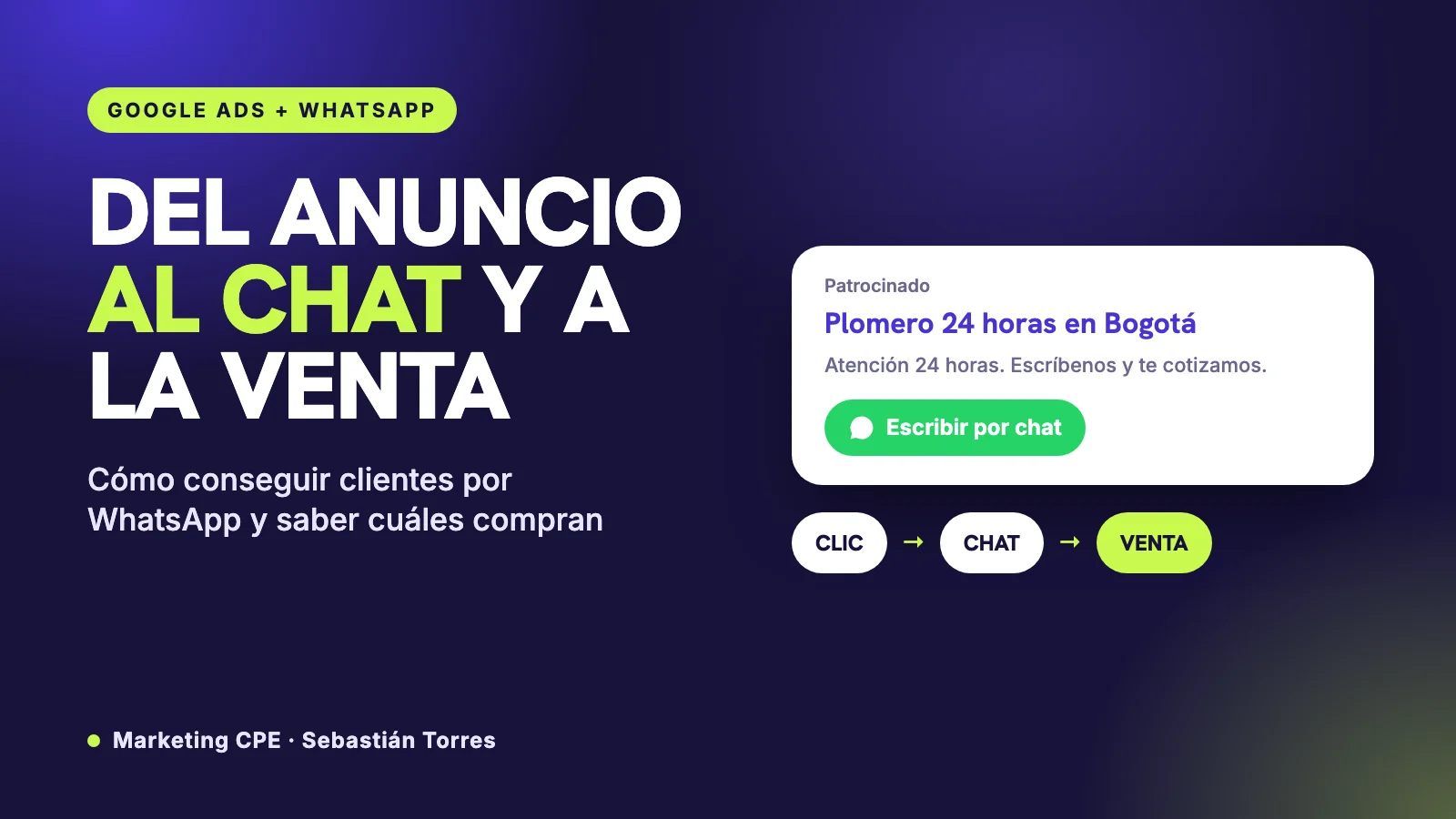 Ilustración: anuncio de Google Ads con botón para escribir por chat y el recorrido clic, chat y venta