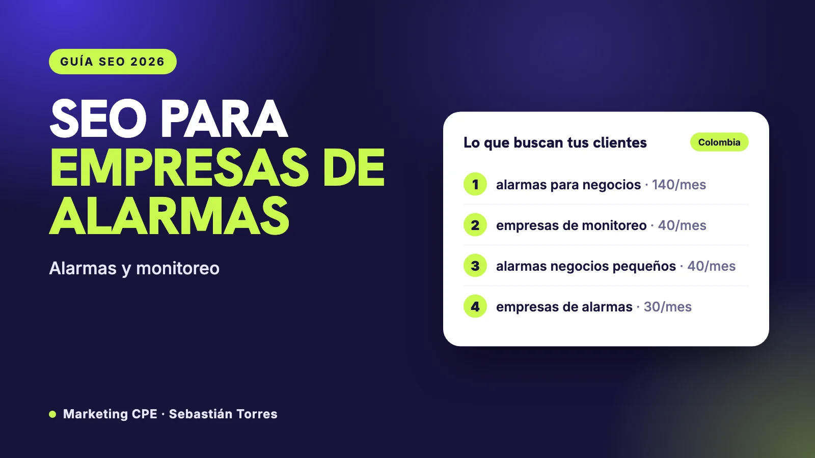 SEO para empresas de alarmas: negocios pequeños, monitoreo 24 horas y precio mensual claro