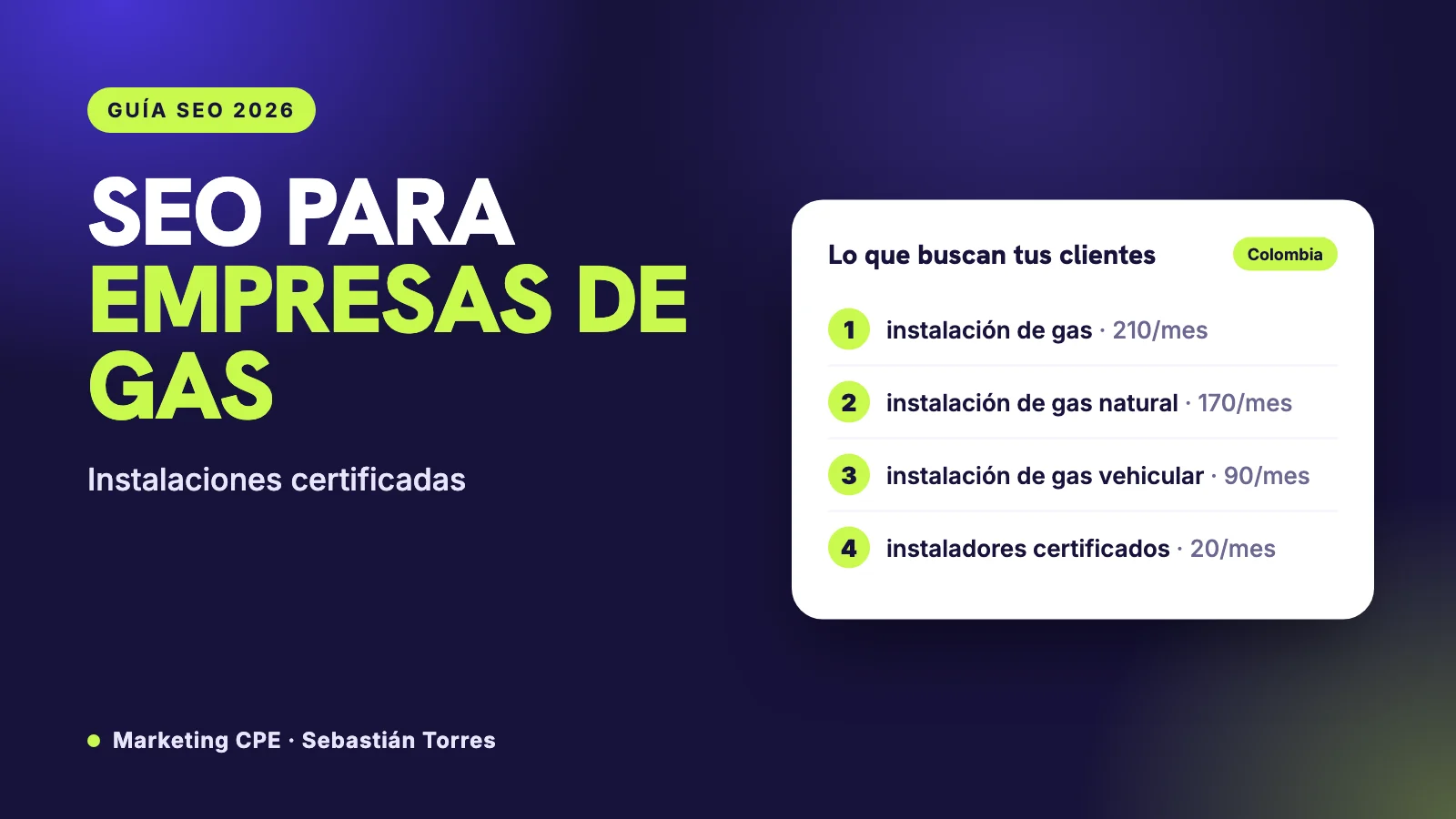 SEO para empresas de gas: instalaciones certificadas, revisión periódica y el caso AAA Ingeniería de Gas