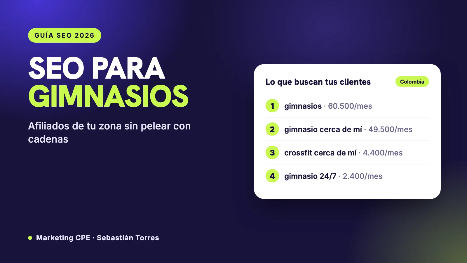 SEO para gimnasios: cómo conseguir afiliados desde Google sin competir con las cadenas