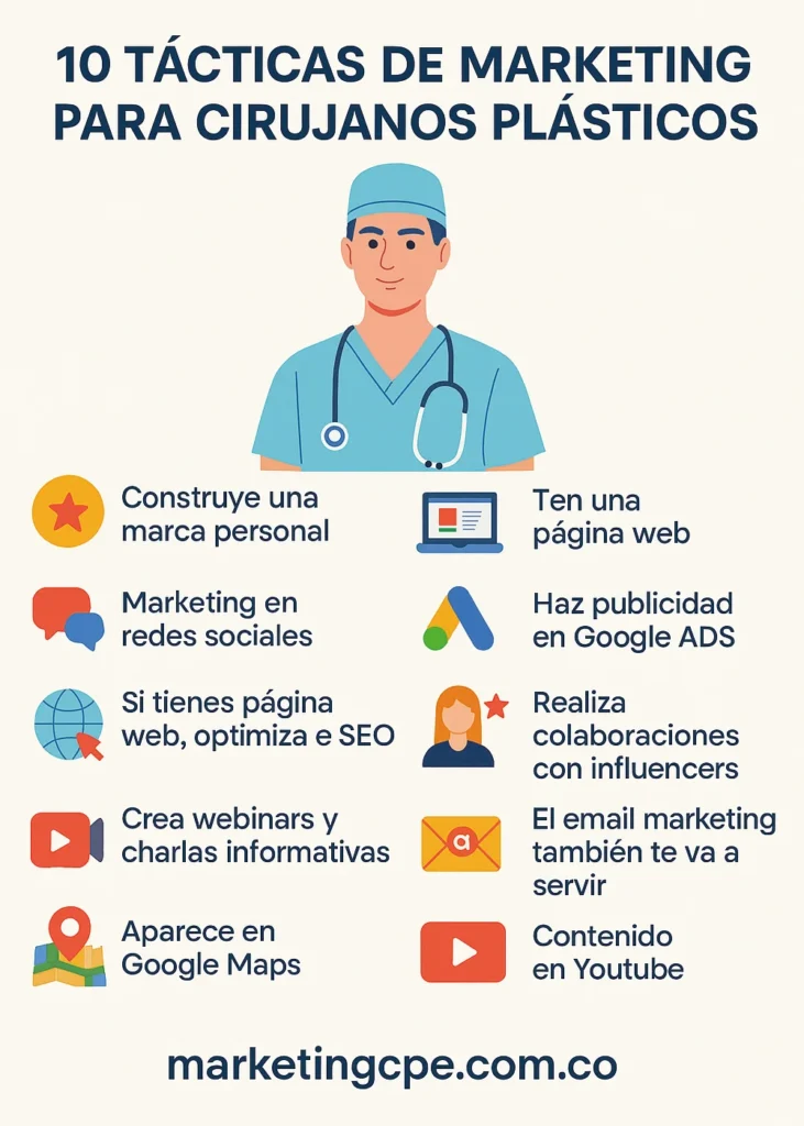 infografía marketing digital para cirujanos plásticos