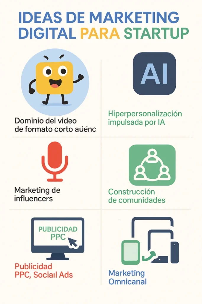 infografia estrategias de marketing digital para startups, en 2025