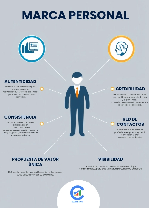 MARCA PERSONAL PARA UNA EMPRESA NUEVA