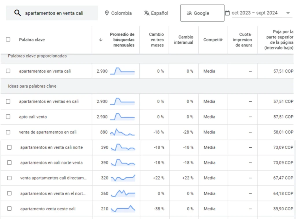 seo inmobiliario​