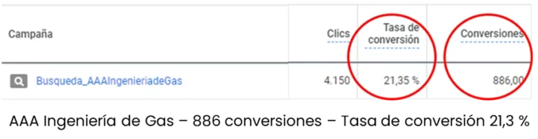 Cifras de AAA Ingenieria de Gas en Google ADS