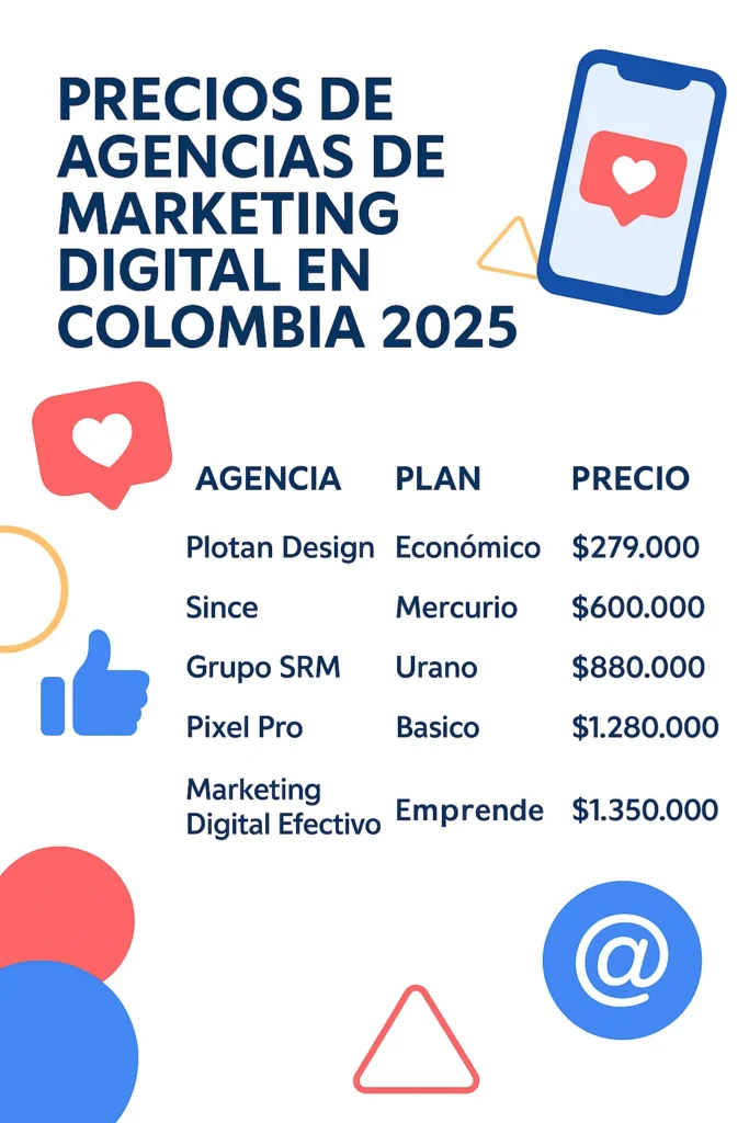 INFOGRAFÍA DE PRECIOS DE AGENCIAS DE MARKETING DIGITAL EN COLOMBIA PARA REDES SOCIALES